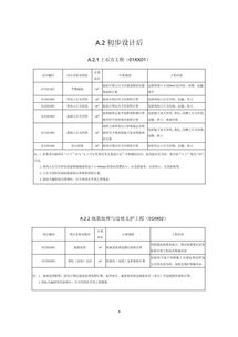 住建部發布工程總承包計價計量規范征求意見稿，促進行業標準化發展