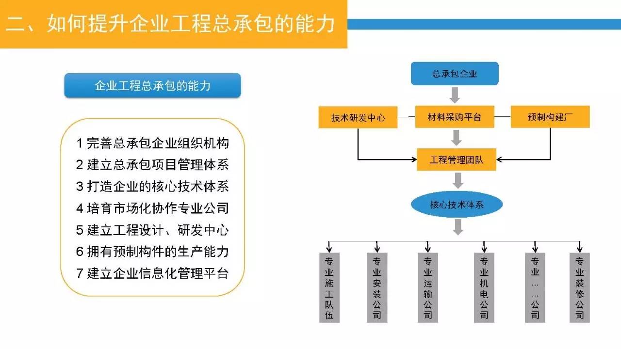 23頁PPT深入認識工程總承包管理模式及其發(fā)展