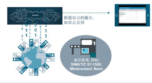 西門(mén)子數(shù)字化最佳應(yīng)用實(shí)踐 助力從傳統(tǒng)工廠(chǎng)到數(shù)字化工廠(chǎng)的轉(zhuǎn)變