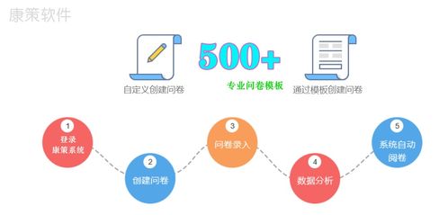 2020中國(guó)醫(yī)療數(shù)字化服務(wù)影響力 醫(yī)院隨訪(fǎng)系統(tǒng)推薦品牌與數(shù)字內(nèi)容制作服務(wù)解析