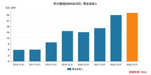 科大國創 行業軟件領軍者，以AI應用開發開啟智能新時代