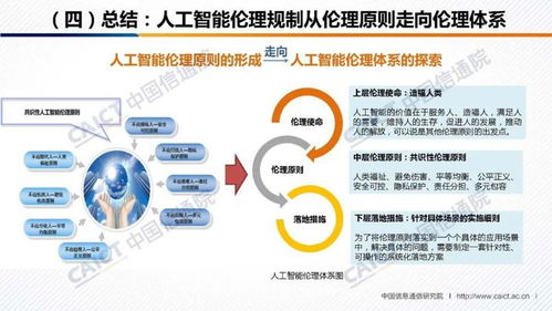 《人工智能治理白皮書》發布 中國信通院與人工智能產業發展聯盟攜手，共筑AI應用軟件開發新規范