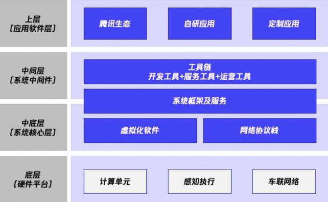 2021「金引擎」榜單揭曉 TINNOVE梧桐車聯榮獲卓越汽車智能網聯服務商大獎，專注人工智能應用軟件開發